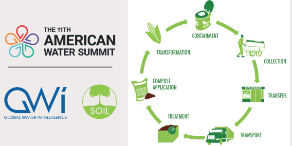 AWS/ GWI/ SOIL