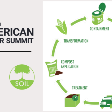 AWS/ GWI/ SOIL